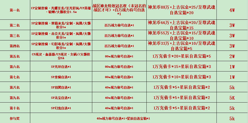 限时活动  《幻世九歌-新春五折打金服》 破解版无限内购